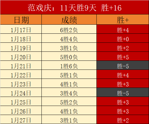 上田绮世,球场进球高,揭示优秀前,澳客体育,澳客体育平台,体育博彩,体育投注,澳客赛事投注,在线博彩