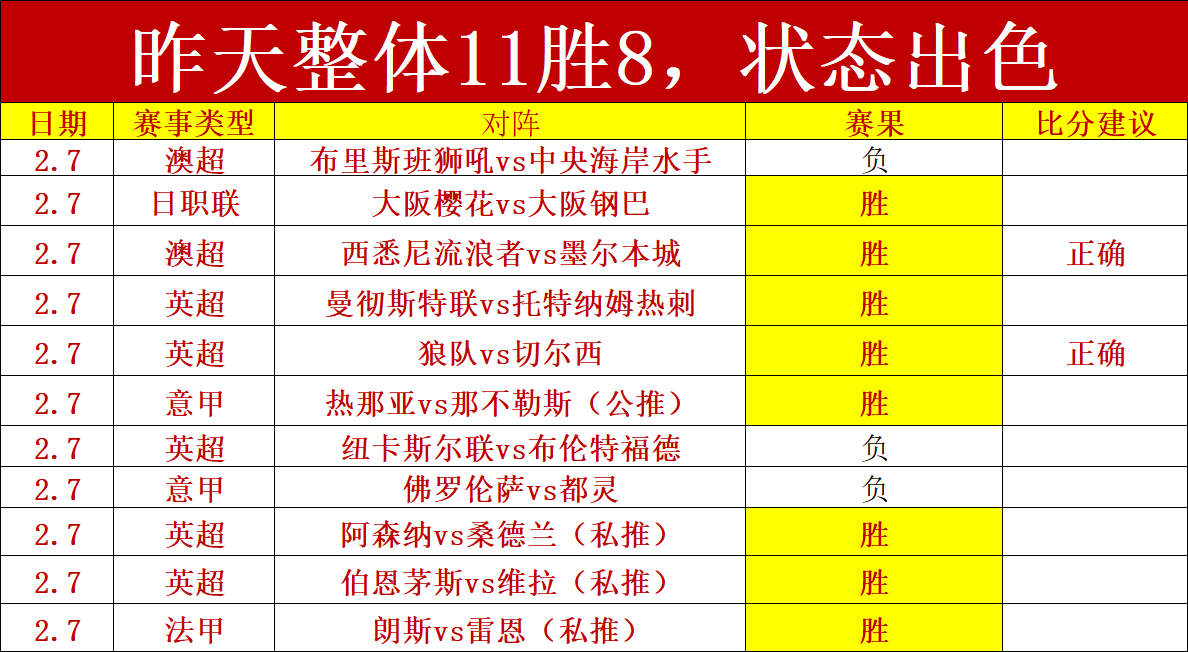 布斯克茨隔,离苦涩,欧洲杯归期,澳客体育,澳客体育平台,体育博彩,体育投注,澳客赛事投注,在线博彩