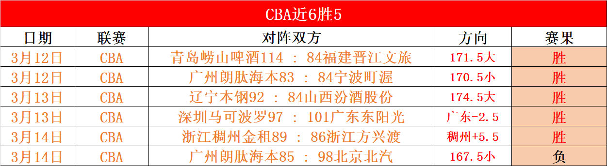排列三,期专家推荐,和值,澳客体育,澳客体育平台,体育博彩,体育投注,澳客赛事投注,在线博彩