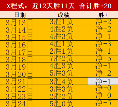智利甲连霸,不衰,专家质合分,澳客体育,澳客体育平台,体育博彩,体育投注,澳客赛事投注,在线博彩