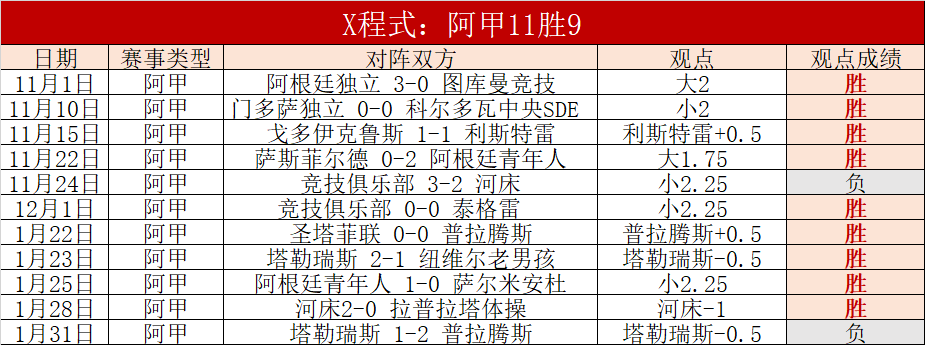 巴甲球队主,战场分析,期号大乐透,澳客体育,澳客体育平台,体育博彩,体育投注,澳客赛事投注,在线博彩