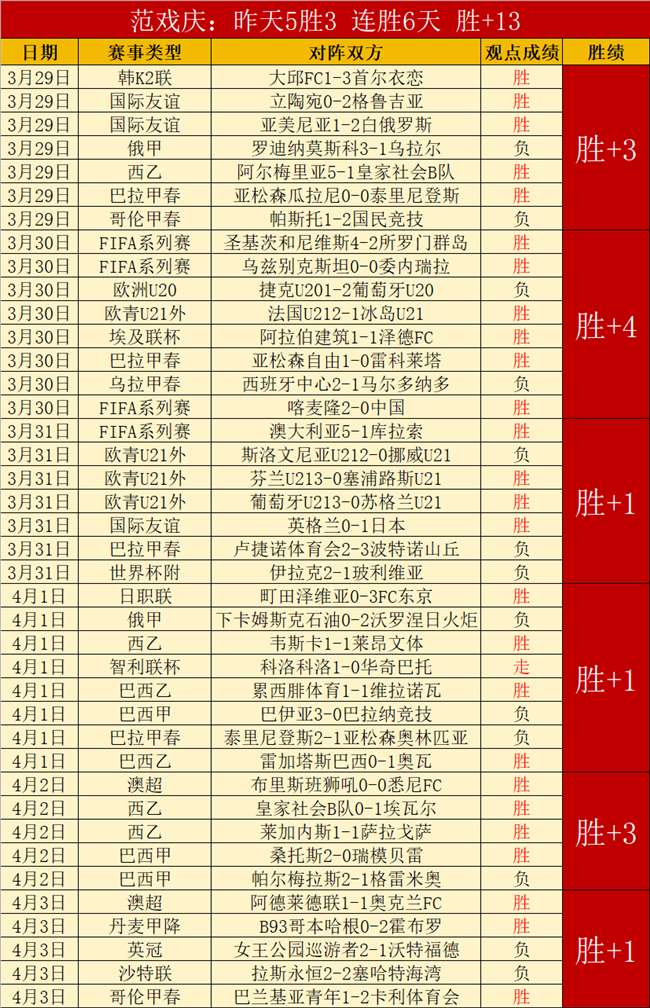 新春盛宴,状态巅峰,连续,澳客体育,澳客体育平台,体育博彩,体育投注,澳客赛事投注,在线博彩