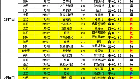 巴塞罗那队续写三冠辉煌，晋级西班牙超级杯决赛