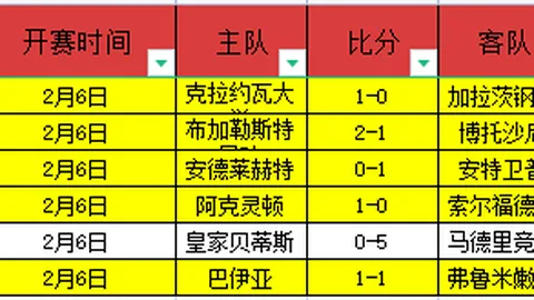 大乐透期号专家推荐：阿甲12胜10，进攻策略关键