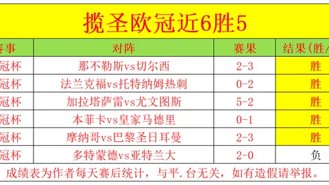 皇家马德里官方：费兰-门迪右大腿肌二头肌损伤