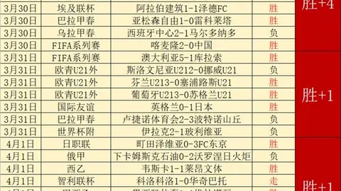 新春盛宴，状态巅峰！连续4喜丰收，亚冠王者迎新春开门红！